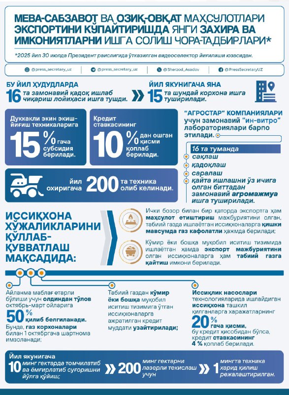 Президент Шавкат Мирзиёев раислигида мева-сабзавот ва озиқ-овқат маҳсулотлари экспортини кўпайтиришда янги захира ва имкониятларни ишга солиш юзасидан ўтказилганвидеоселектор йиғилишида белгиланган…