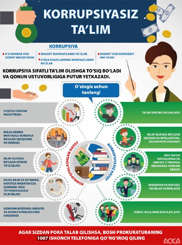 AGAR SIZDAN PORA TALAB QILISHSA, BOSH PROKURATURANING 1007 ISHONCH TELEFONIGA QO'NG'IROQ QILING!